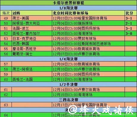 全面解析世界杯球队历届战绩统计 全面解析世界杯球队历届战绩统计